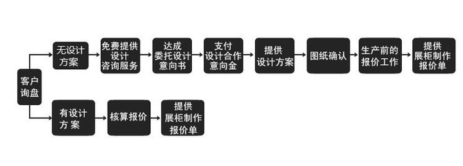 專業定制，品質之選 廣州市番禺區石壁昊俊木制品廠珠寶展示柜全方位解析