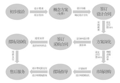 北京最專業的軟裝設計公司如何選擇 權威推薦與服務解析